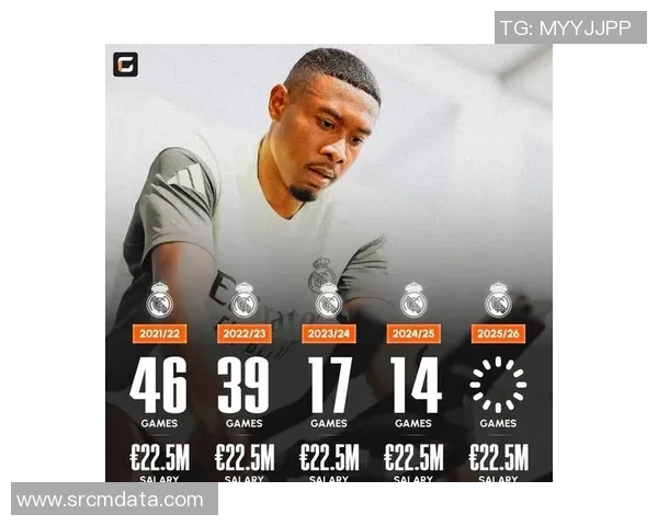 全球足球明星年薪排行榜谁是收入最高的球员